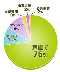 光冷暖の導入事例