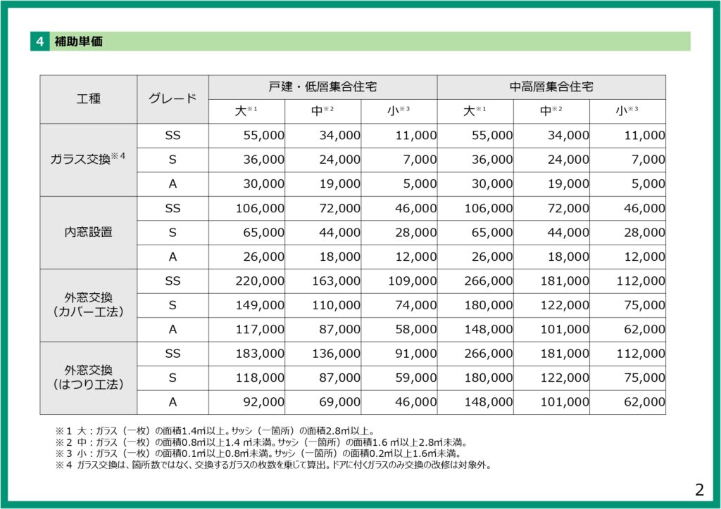 2025年リフォーム補助金情報